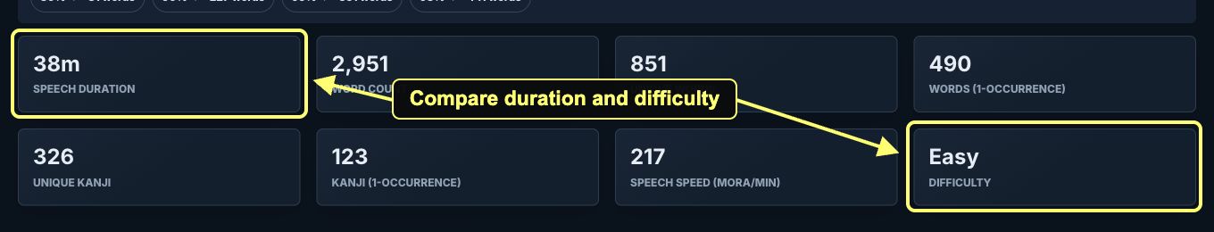 Immersion metrics with Speech duration and Difficulty outlined